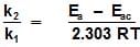 Collision Theory & Variations in Arrhenius Equation | Physical Chemistry for NEET